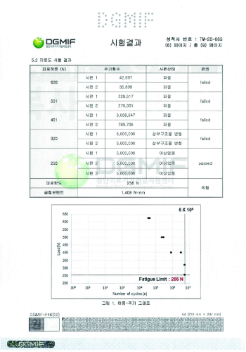 Fatigue test results3