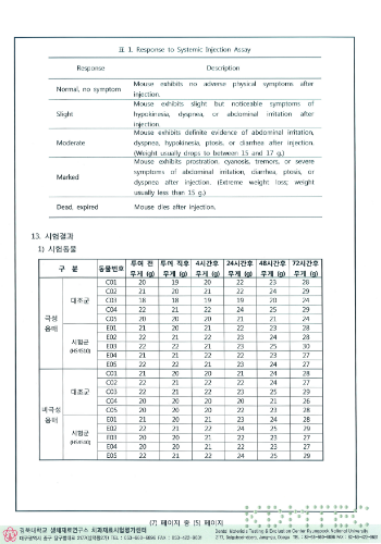  급성 전신독성 시험 결과2