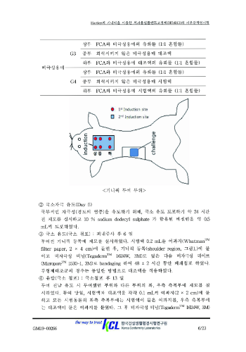  감작성 시험 결과2